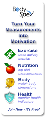 BodySpex Scale / Body Fat Percentage Chart