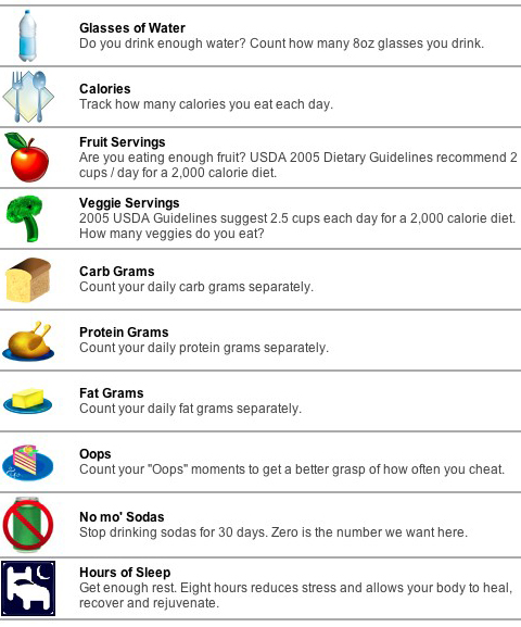 BodySpex Scale / Body Fat Percentage Chart