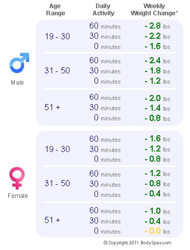 1,600 calorie chart