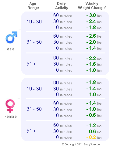 1,500 calorie chart