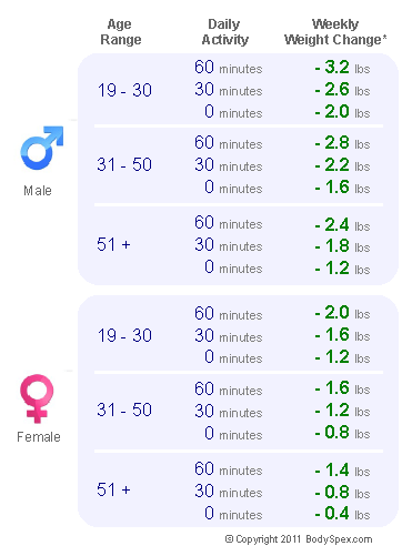 1,400 calorie chart