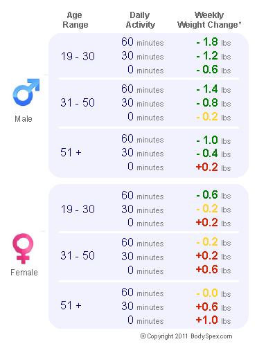 1500 Calorie Ada Diets Menus