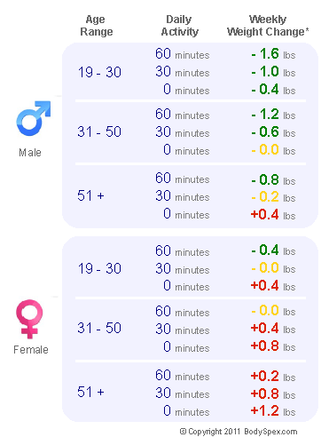 2200 kcal diéta dhaniya tea fogyás ellen