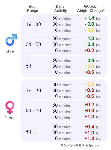 2,300 calorie chart