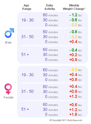 2,400 calorie chart